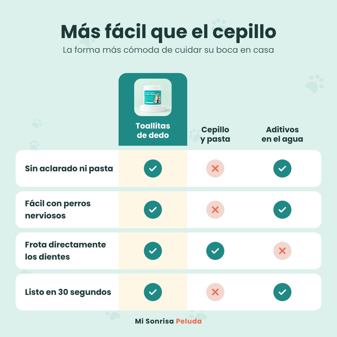 Toallitas Dentales de Dedo para Perros y Gatos